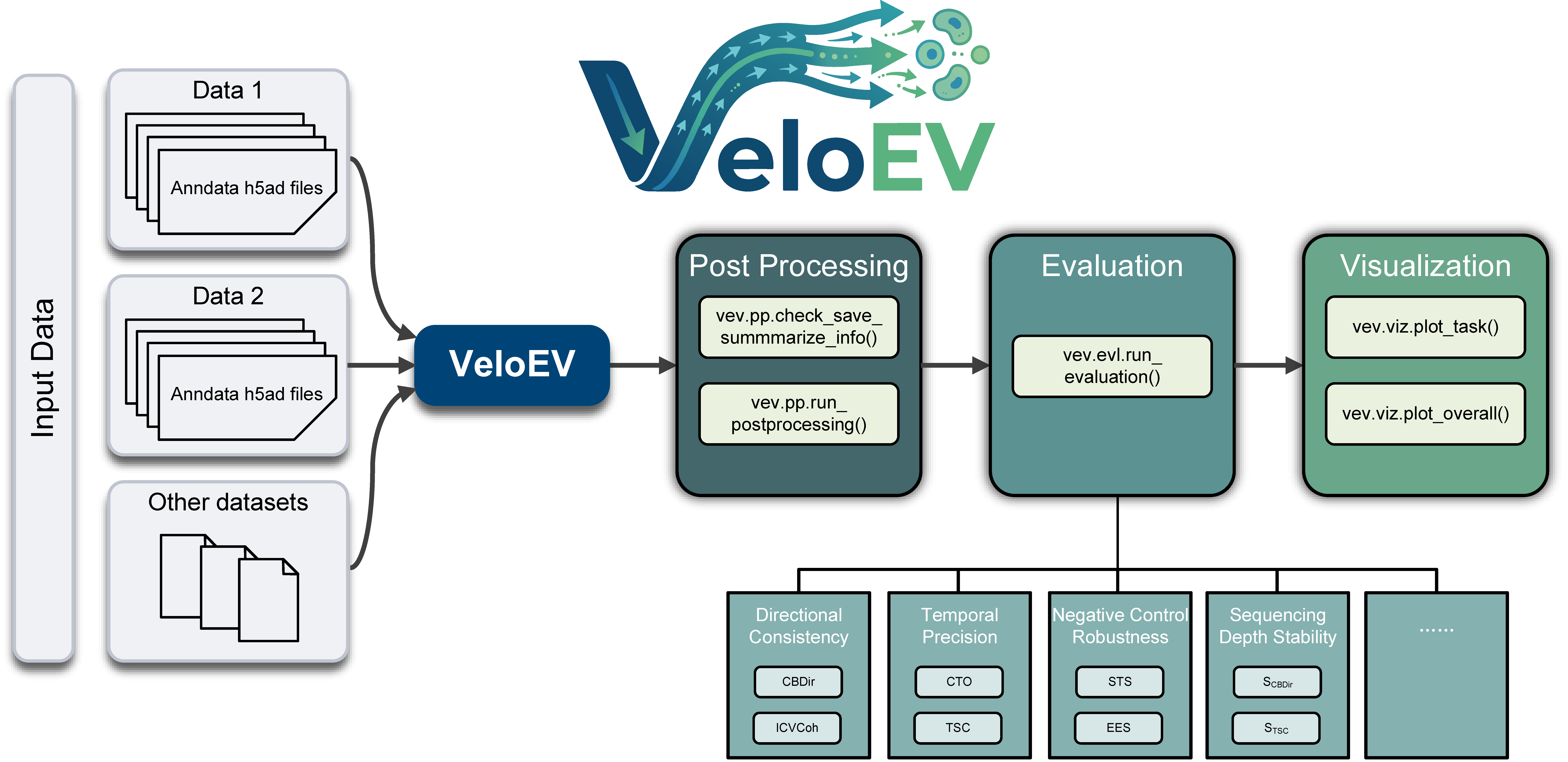 VeloEV Flow Chart